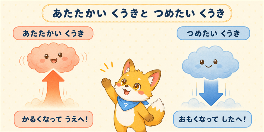 あたたかい空気とつめたい空気の動きの図解