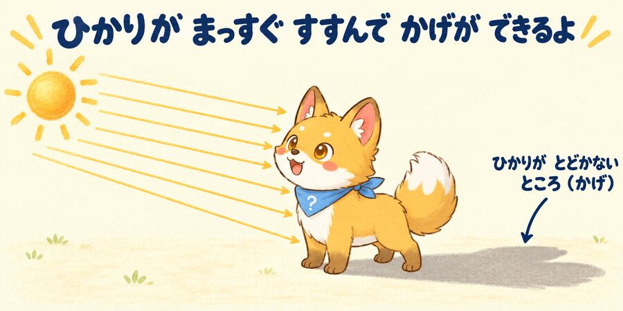 光の直進で影ができるしくみの図解