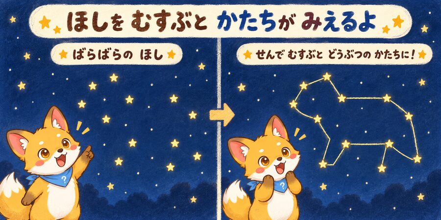 星を線で結んで星座になるしくみの図解